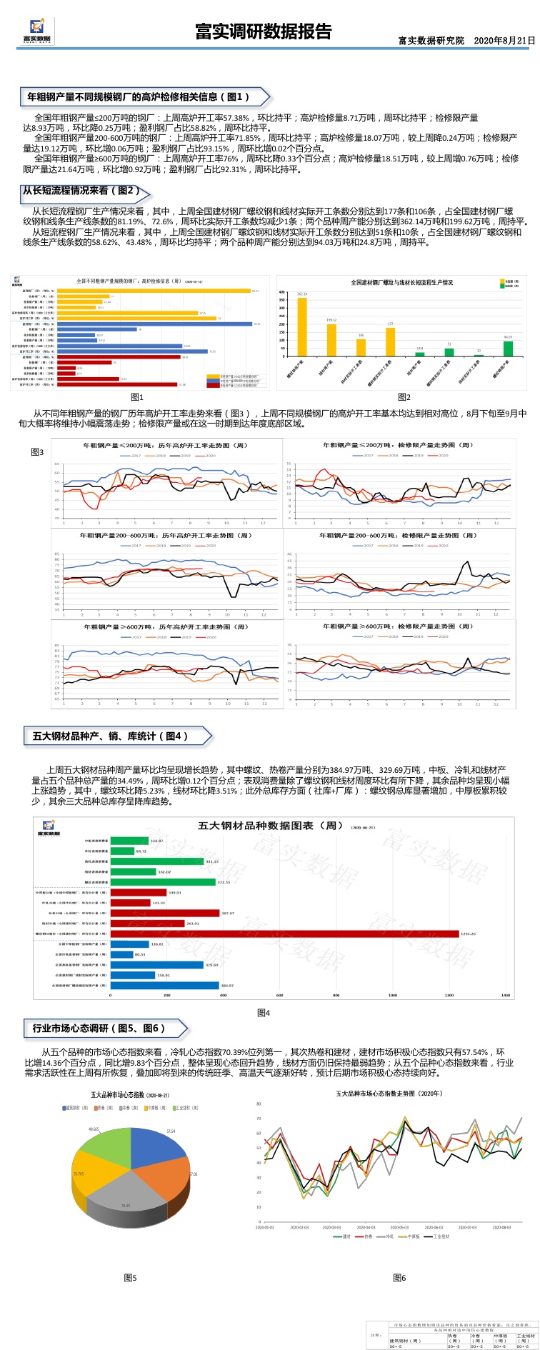 www.17500.com,實(shí)地分析數(shù)據(jù)方案規(guī)劃_ReM 27.125 