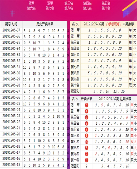 澳門《神算子》,深層數(shù)據(jù)設(shè)計(jì)解析_精裝版 86.033 