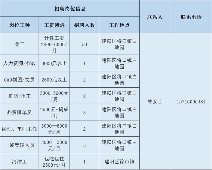 武夷山市科技局等最新招聘信息