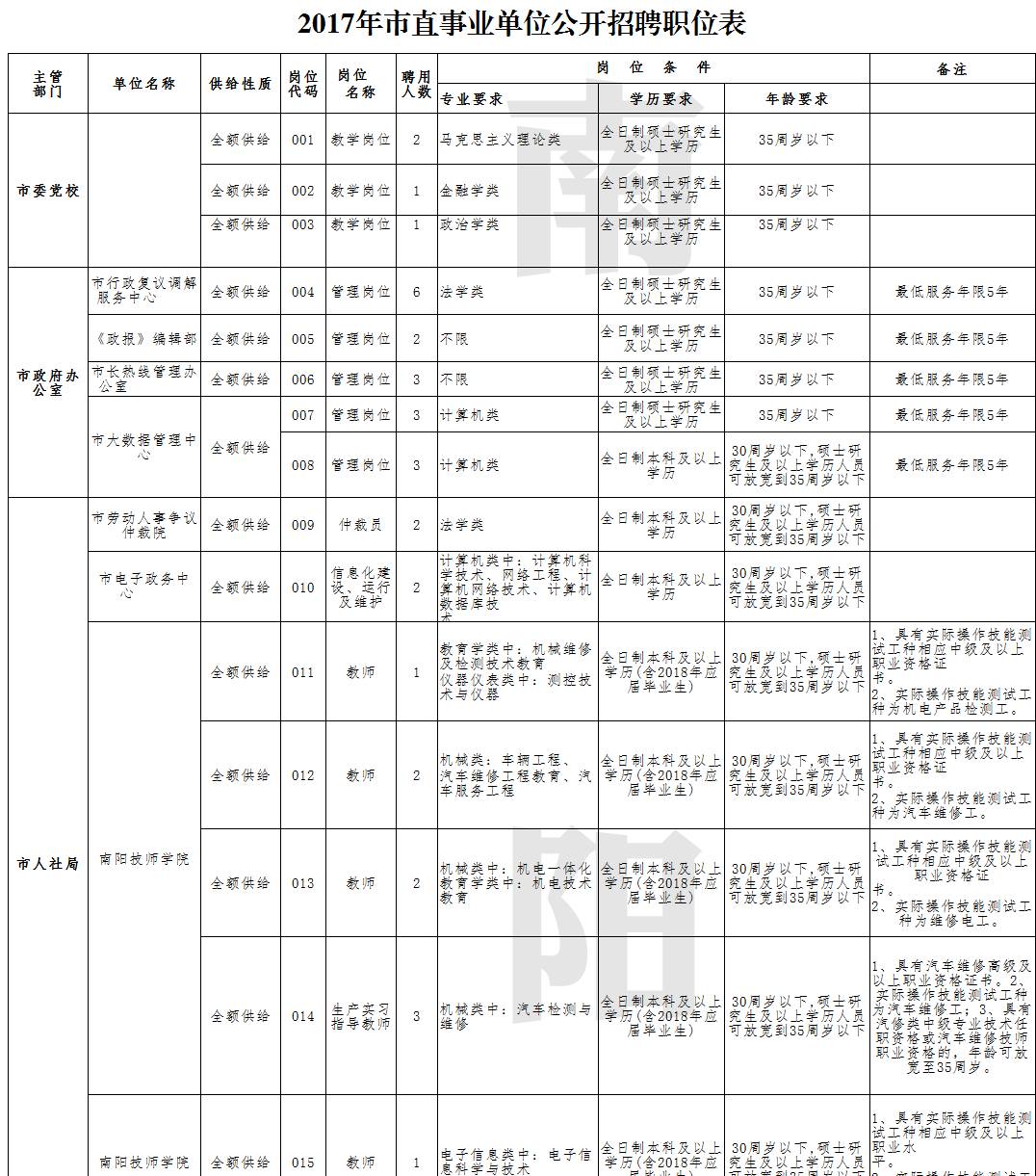 浮山縣公路運(yùn)輸管理事業(yè)單位最新招聘信息