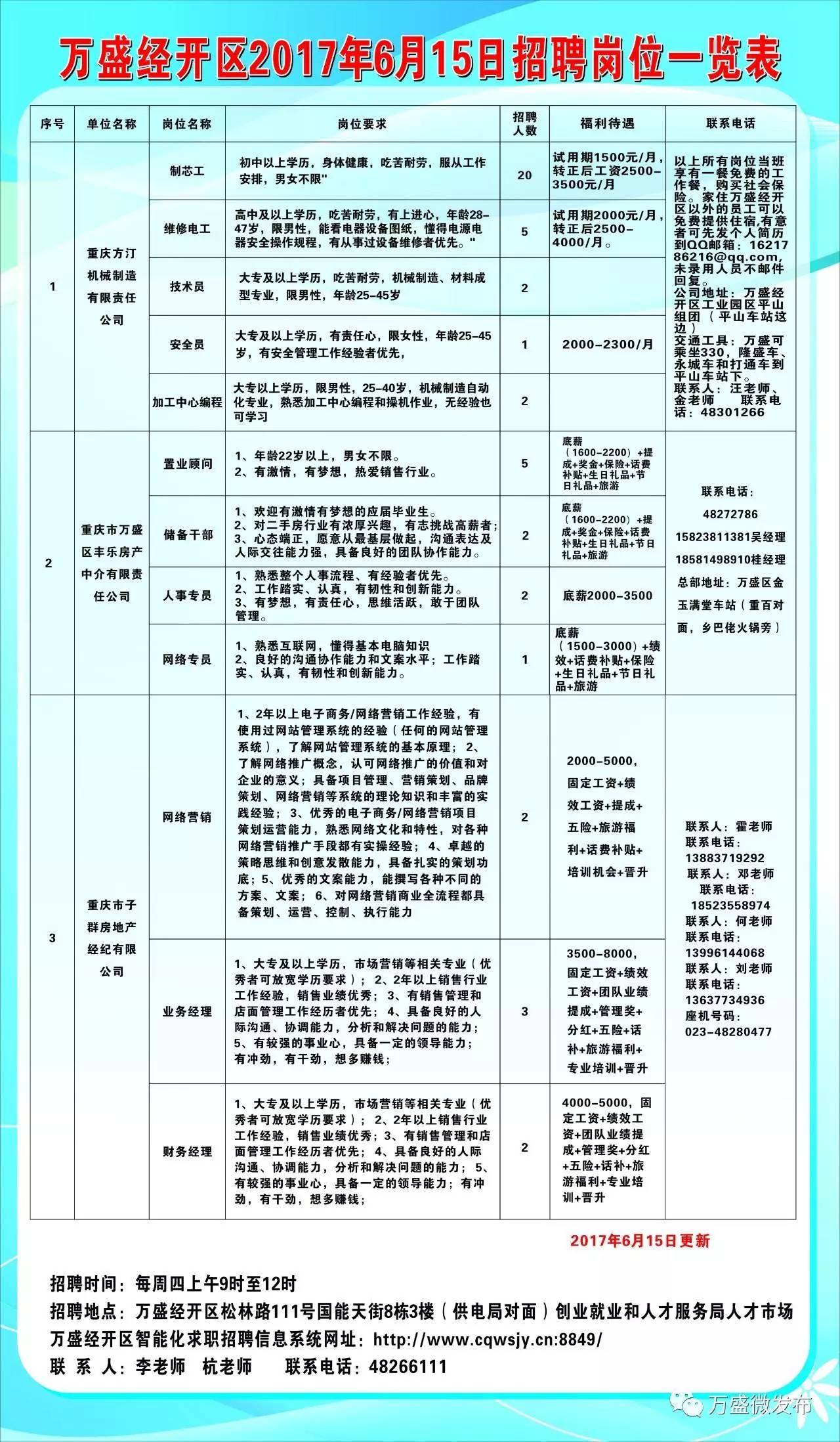 五通橋區(qū)住房和城鄉(xiāng)建設(shè)局最新招聘信息