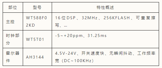 2024香港最新開獎結(jié)果查詢,數(shù)據(jù)驅(qū)動執(zhí)行方案_豪華款 16.772 