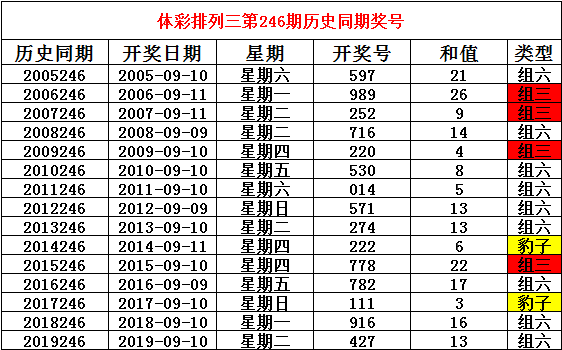 二四六香港資料期期準(zhǔn)的保障和優(yōu)勢,收益成語分析定義說明_HAR 20.554 