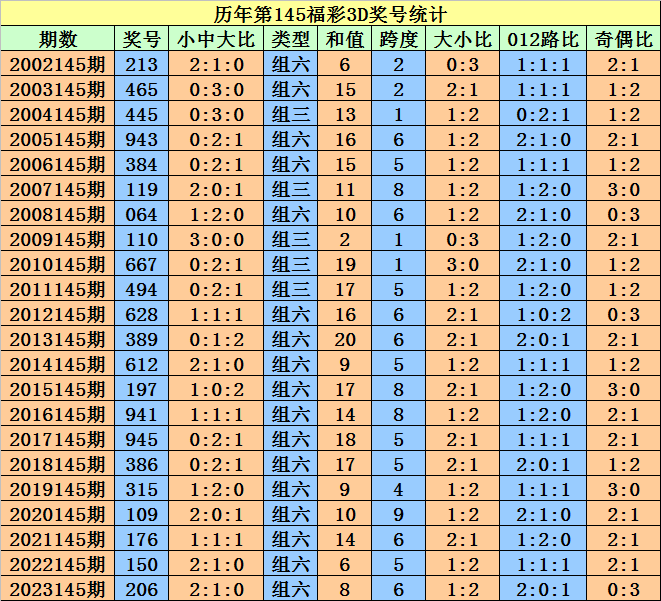 2024澳門天天開好彩大全開獎(jiǎng)記錄走勢(shì)圖,最佳精選解釋落實(shí)說明_ChroM 40.174 