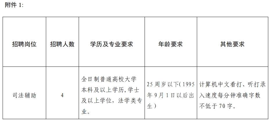 日照市市中級人民法院最新招聘信息