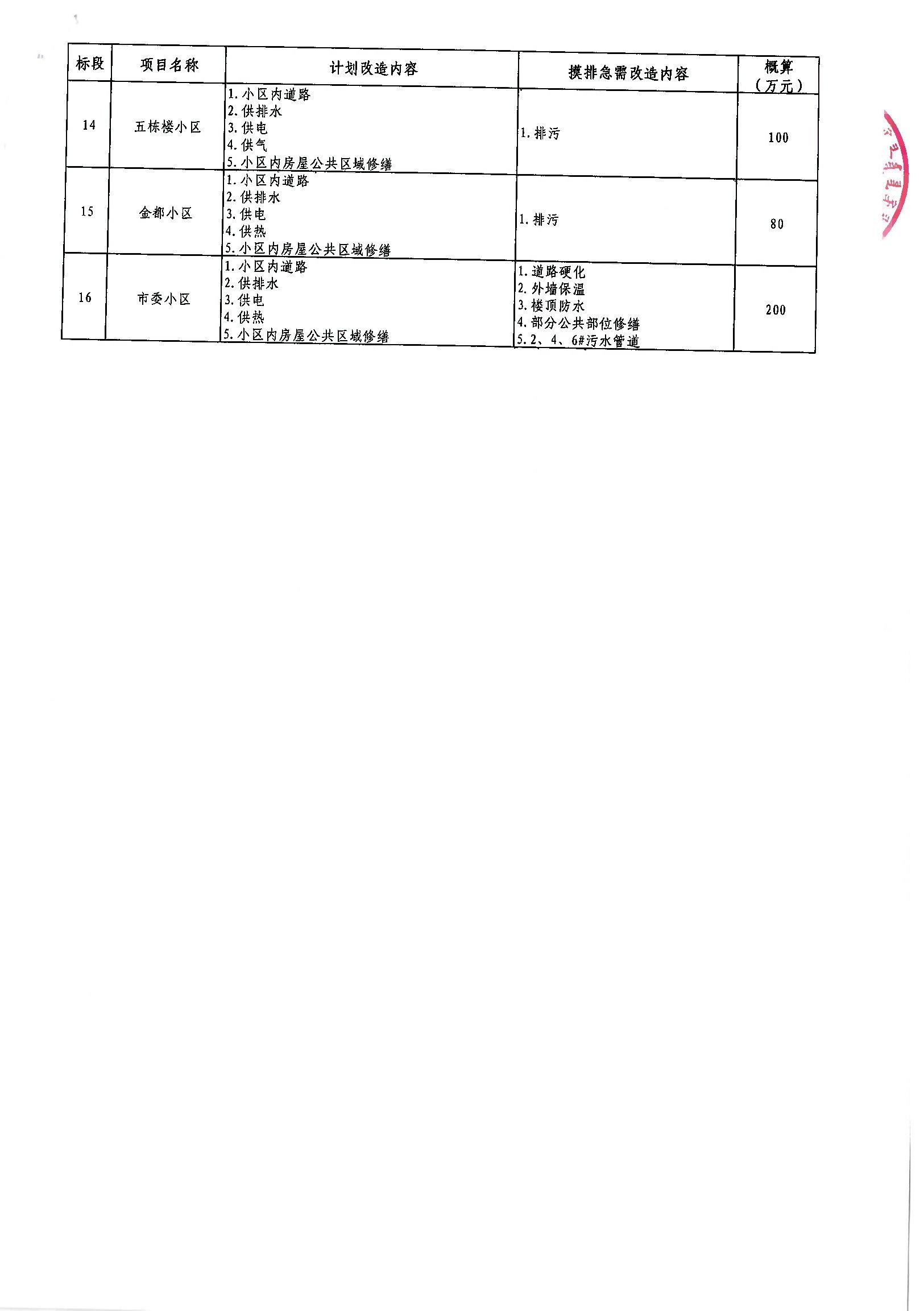 蛟河市級(jí)公路維護(hù)監(jiān)理事業(yè)單位最新發(fā)展規(guī)劃