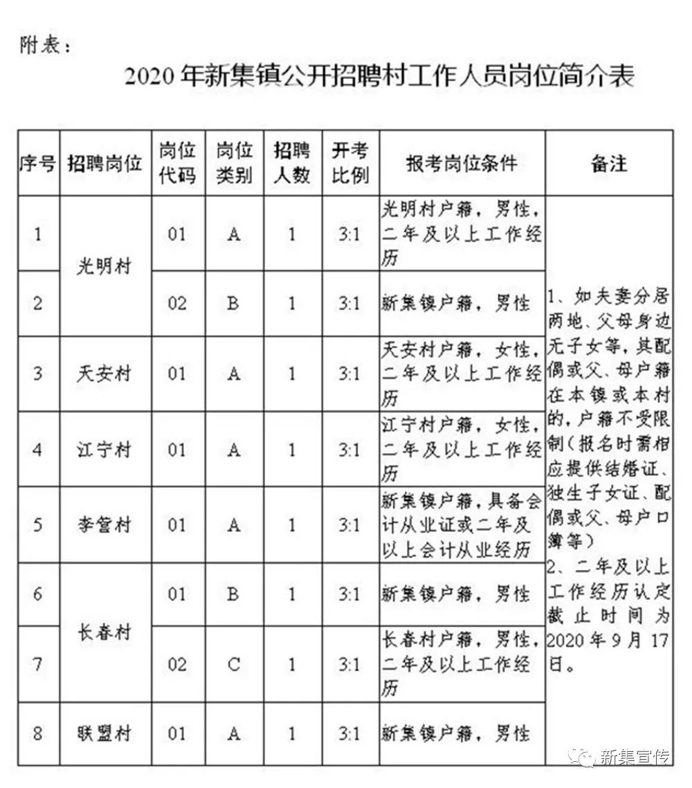 恰玉村最新招聘信息