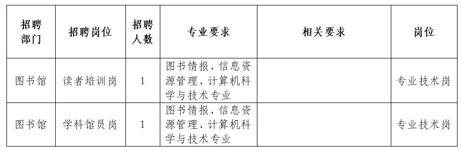 平江縣圖書館最新招聘信息