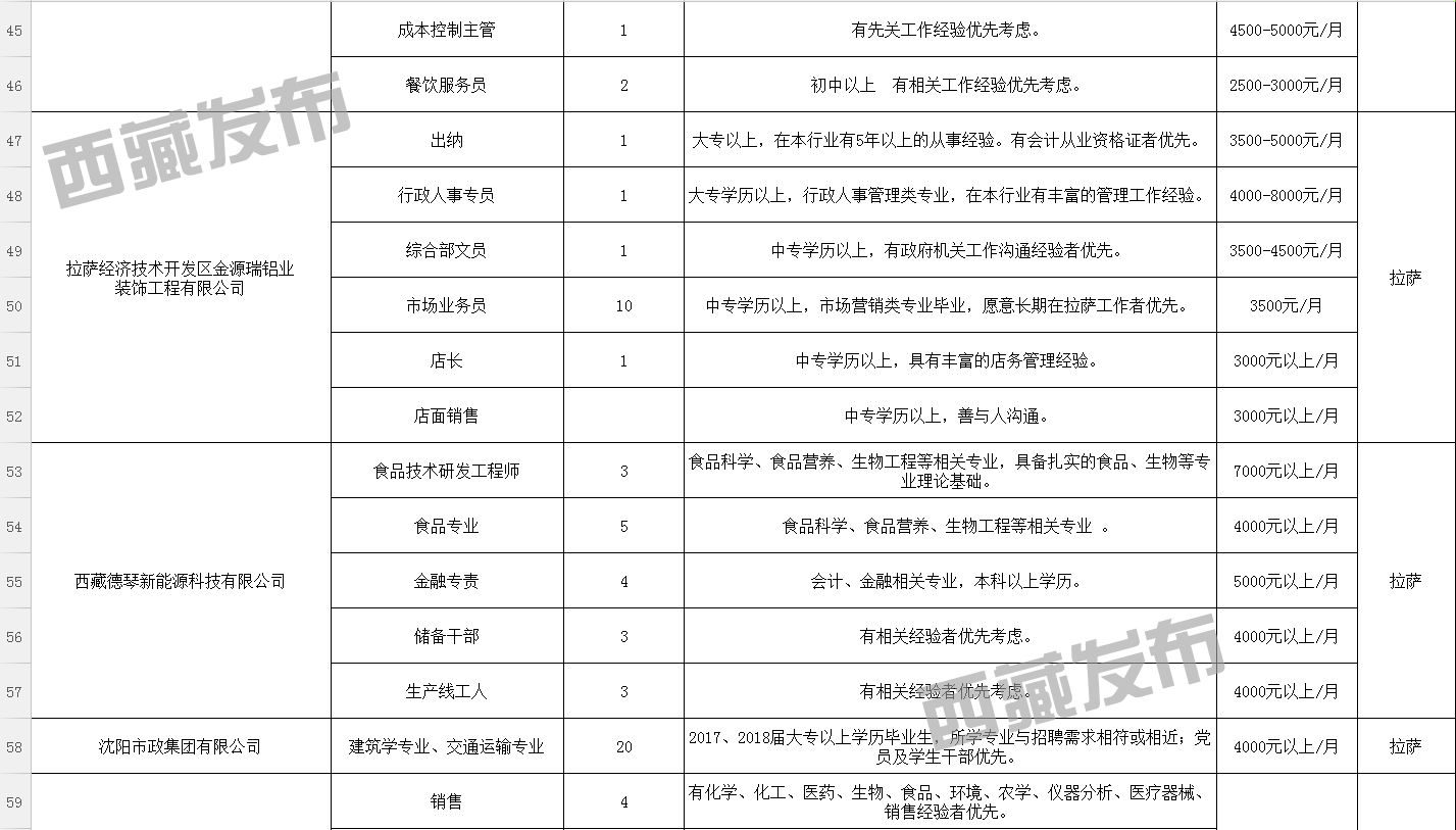 平川區(qū)數(shù)據(jù)和政務服務局招聘啟事概覽