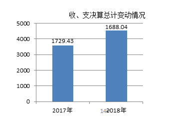 雅安市工商行政管理局最新招聘啟事概覽