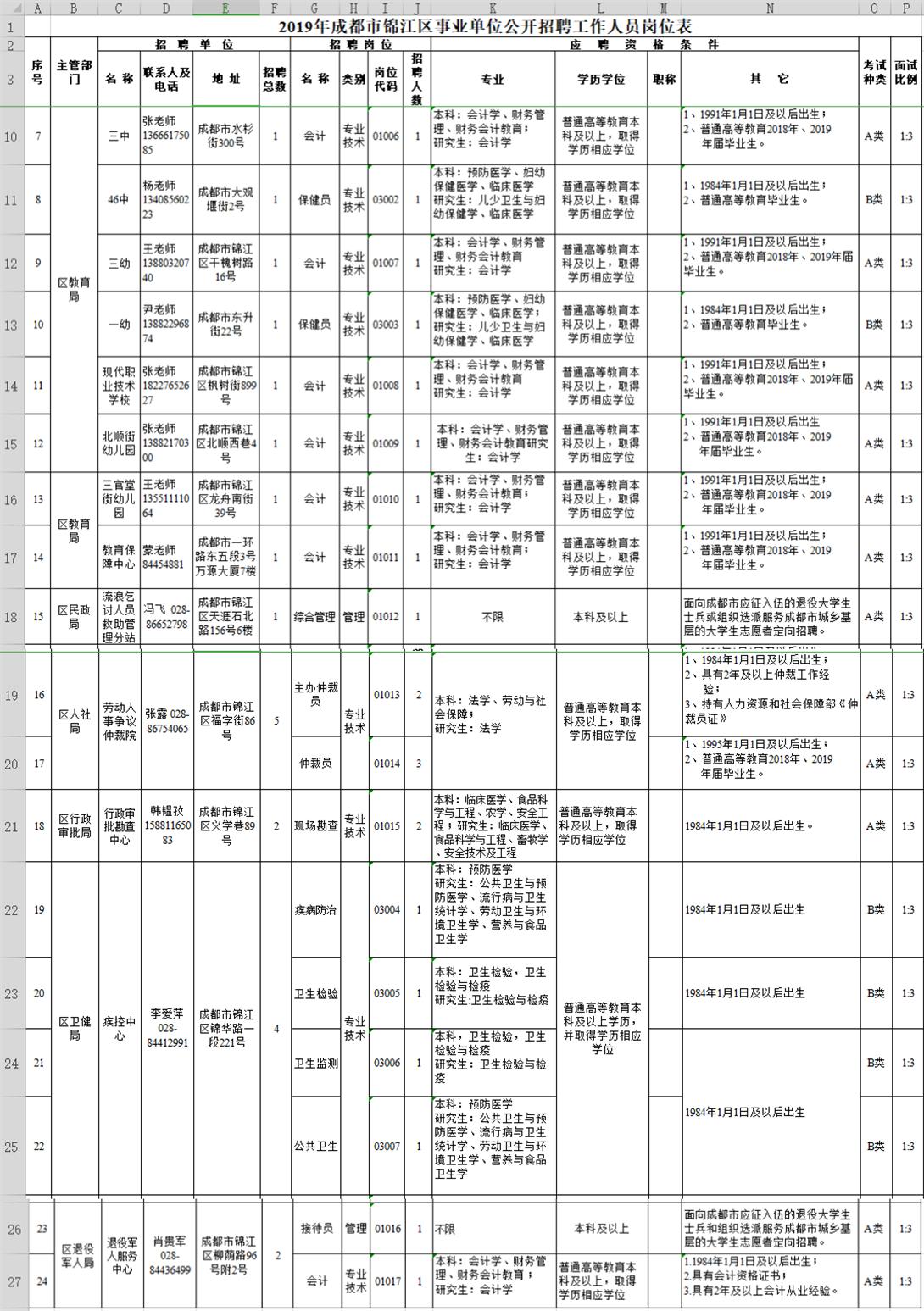 錦江區(qū)人民政府辦公室最新招聘啟事概覽