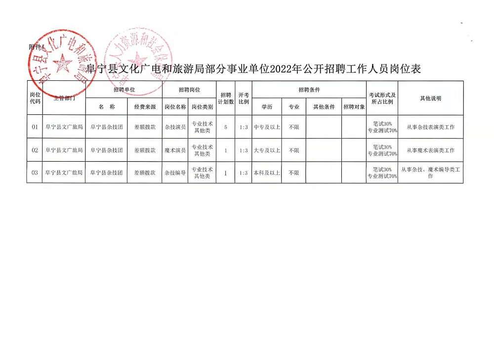 永濟(jì)市交通運(yùn)輸局招聘啟事概覽