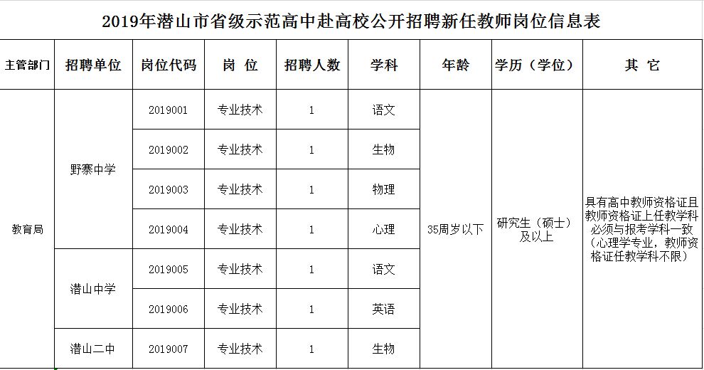 潛山縣初中最新招聘信息