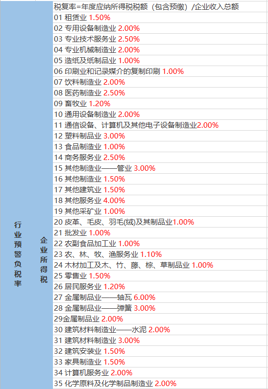 南列林場(chǎng)最新天氣預(yù)報(bào)