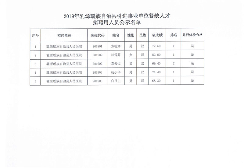 都安瑤族自治縣財政局最新招聘信息全面解析