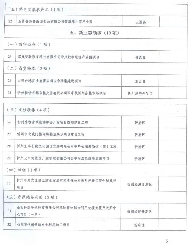 林芝地區(qū)市行政審批辦公室最新新聞