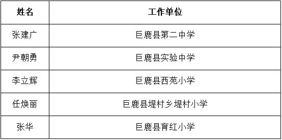 巨鹿縣小學(xué)最新人事任命