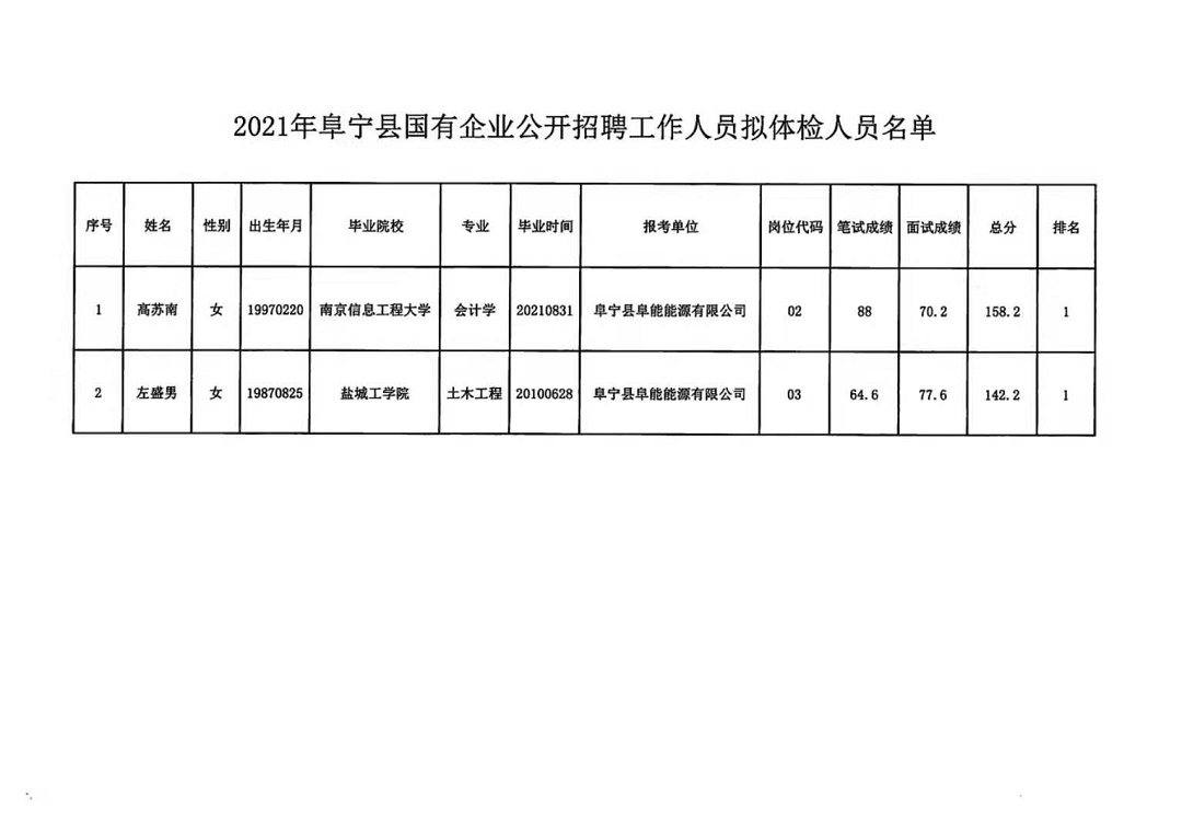 富寧縣水利局最新招聘信息