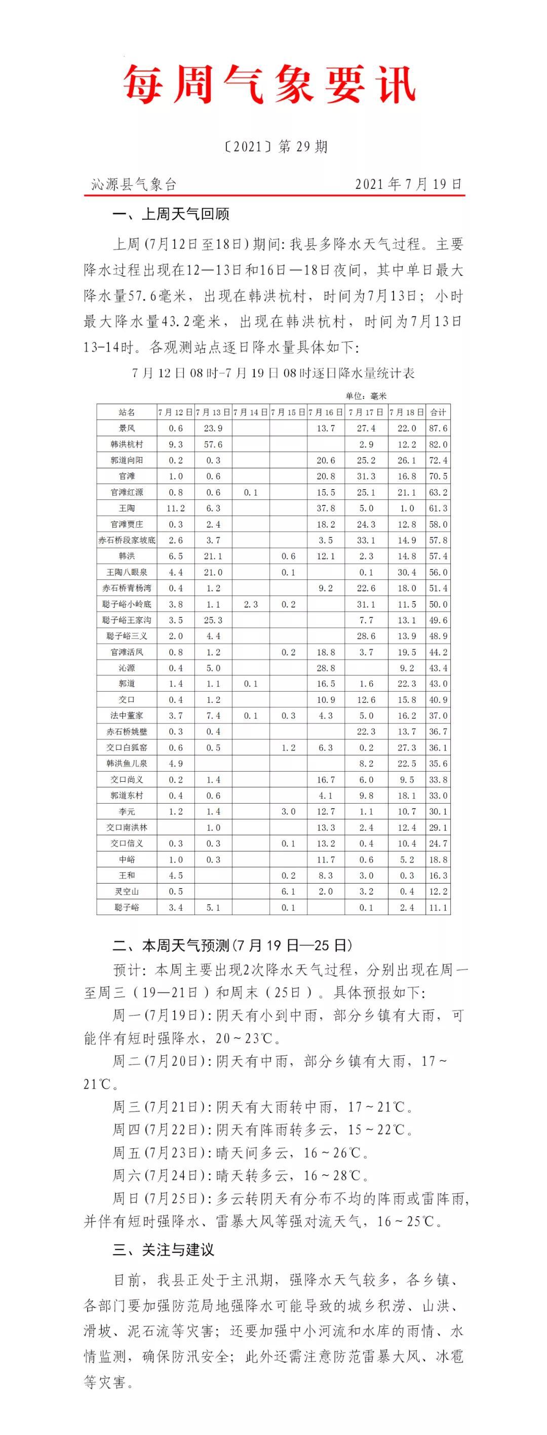 山西省長治市沁源縣法中鄉(xiāng)天氣預報更新通知