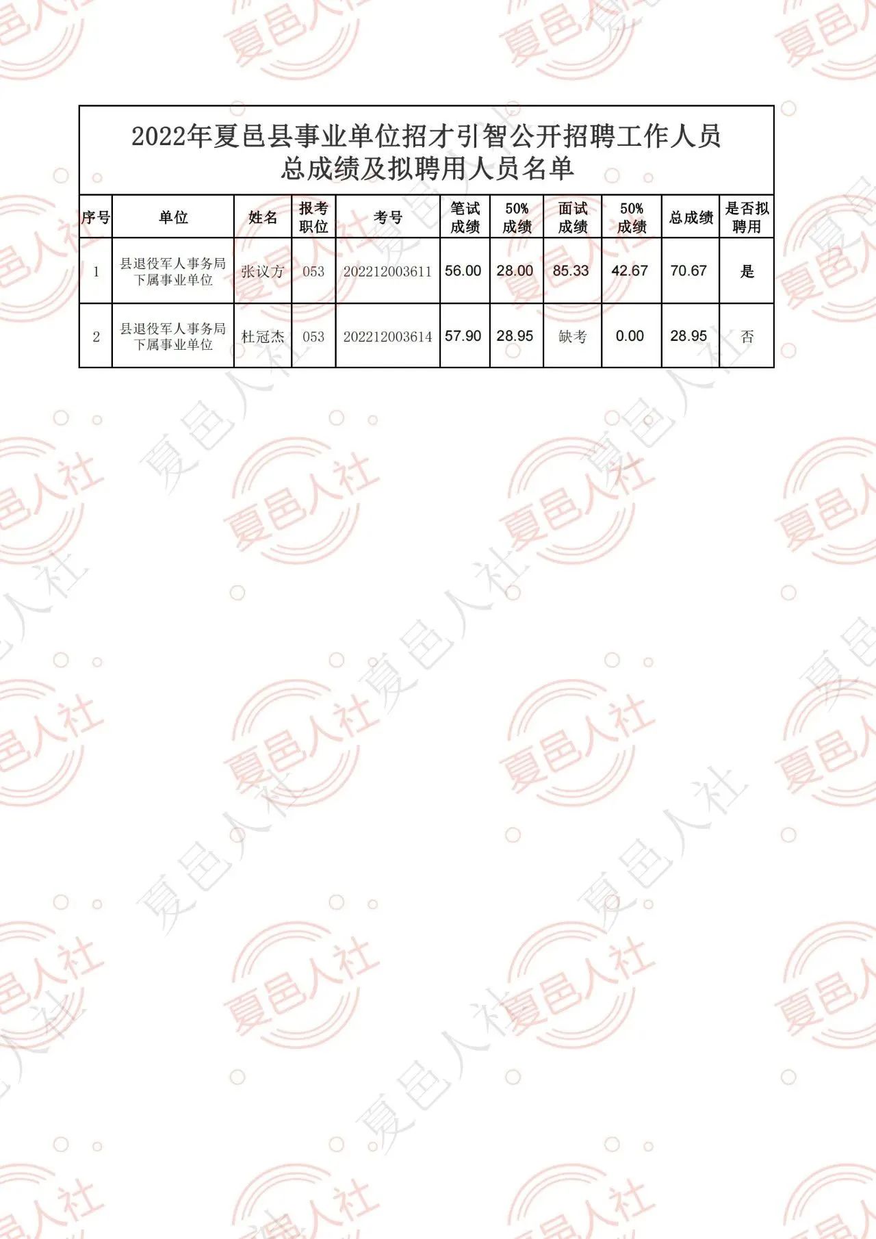 定陶縣統(tǒng)計(jì)局最新招聘公告詳解