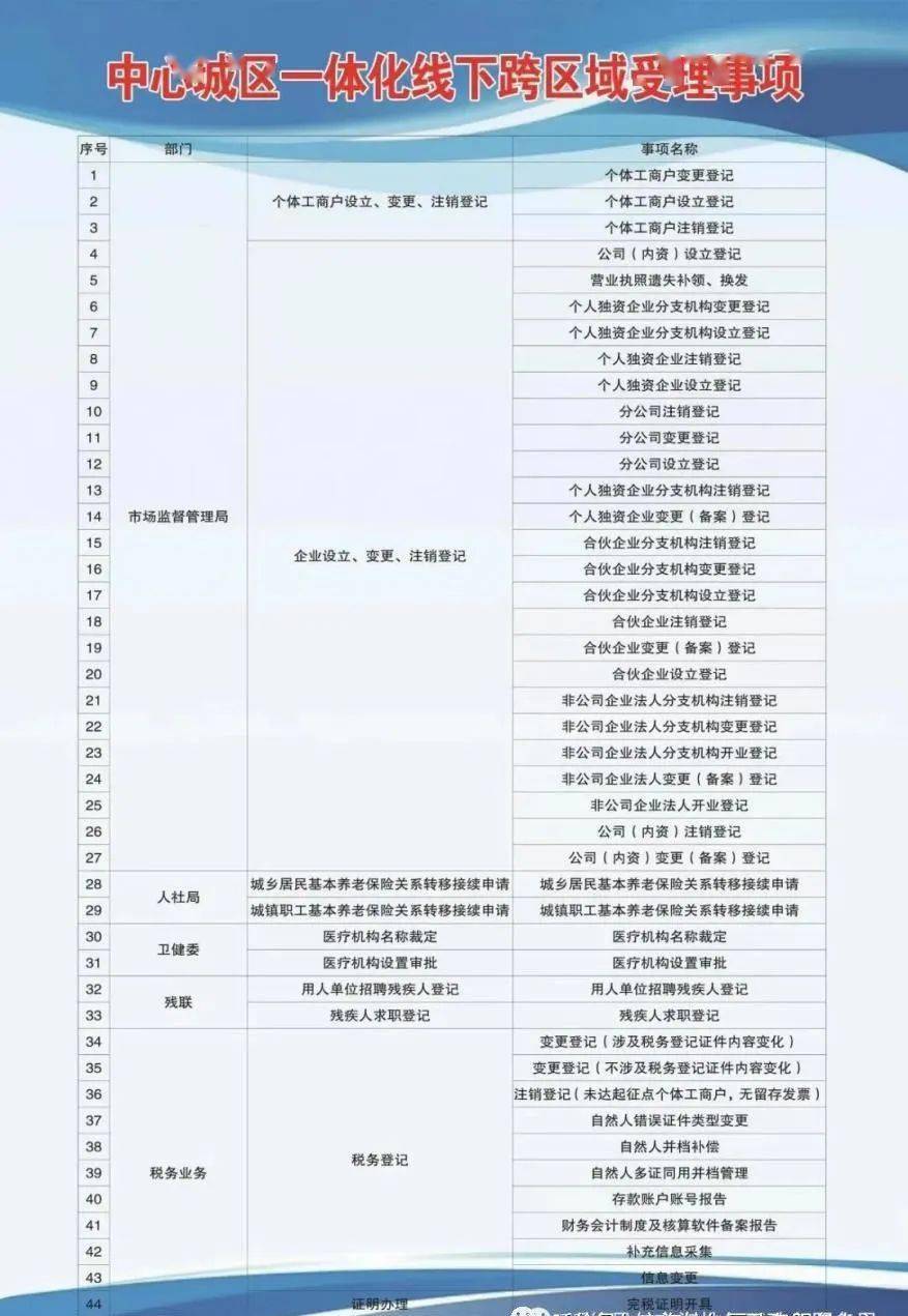 李滄區(qū)成人教育事業(yè)單位發(fā)展規(guī)劃概覽