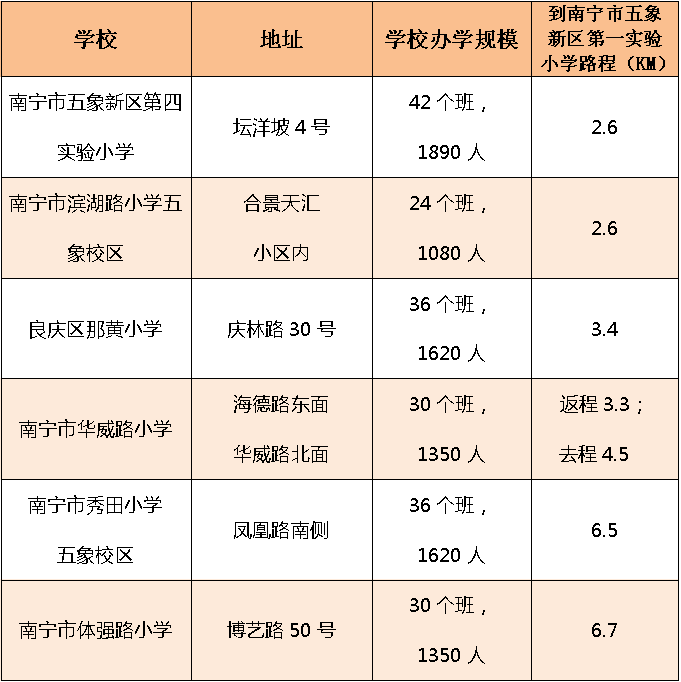 良慶區(qū)小學未來教育藍圖發(fā)展規(guī)劃揭秘，塑造新時代的育人環(huán)境