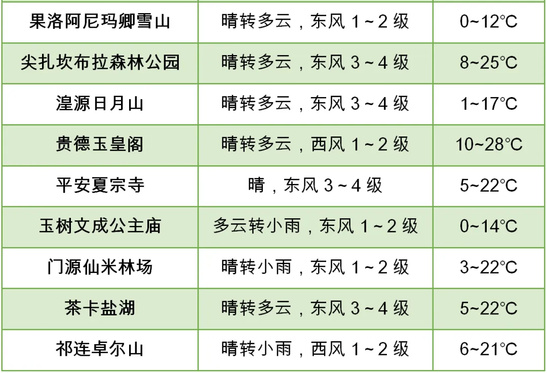 樂園良種場天氣預(yù)報更新通知