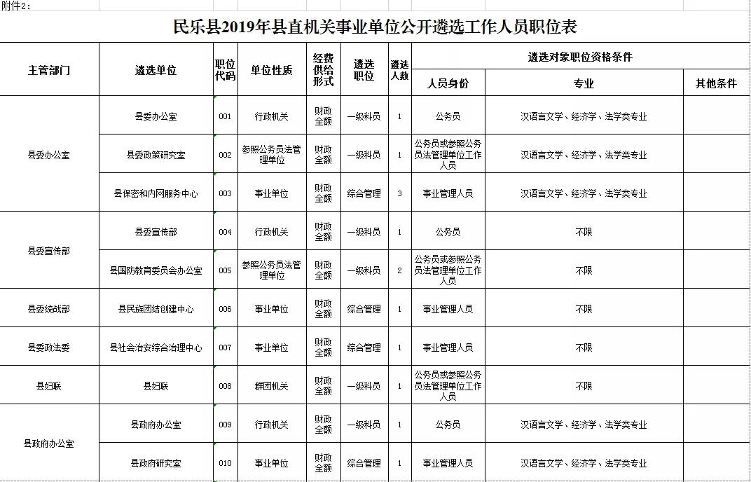 民和回族土族自治縣人力資源和社會保障局最新項目