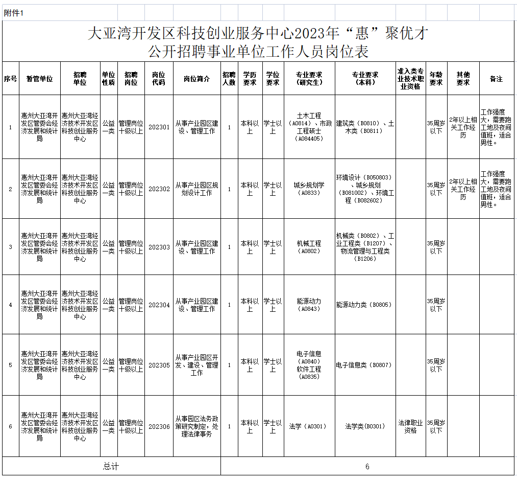 大通區(qū)科技局及關(guān)聯(lián)企業(yè)招聘最新信息全面解析