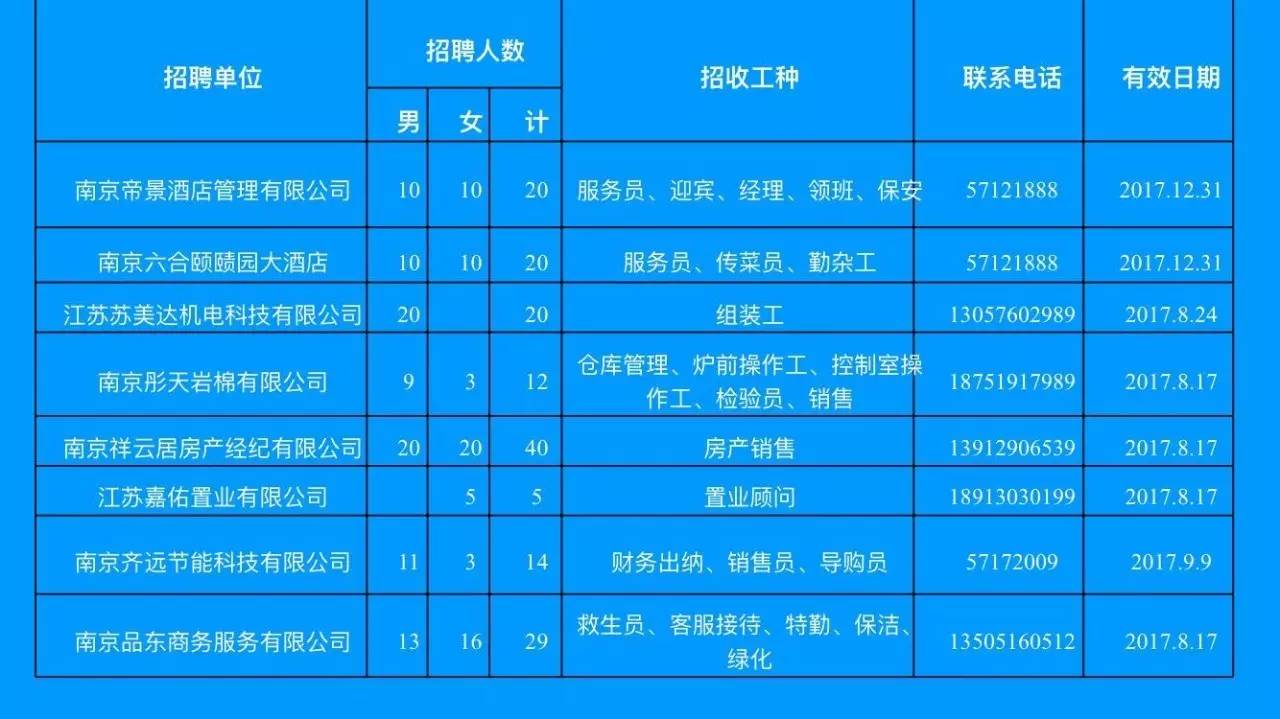 橫山縣級(jí)公路維護(hù)監(jiān)理事業(yè)單位最新招聘信息