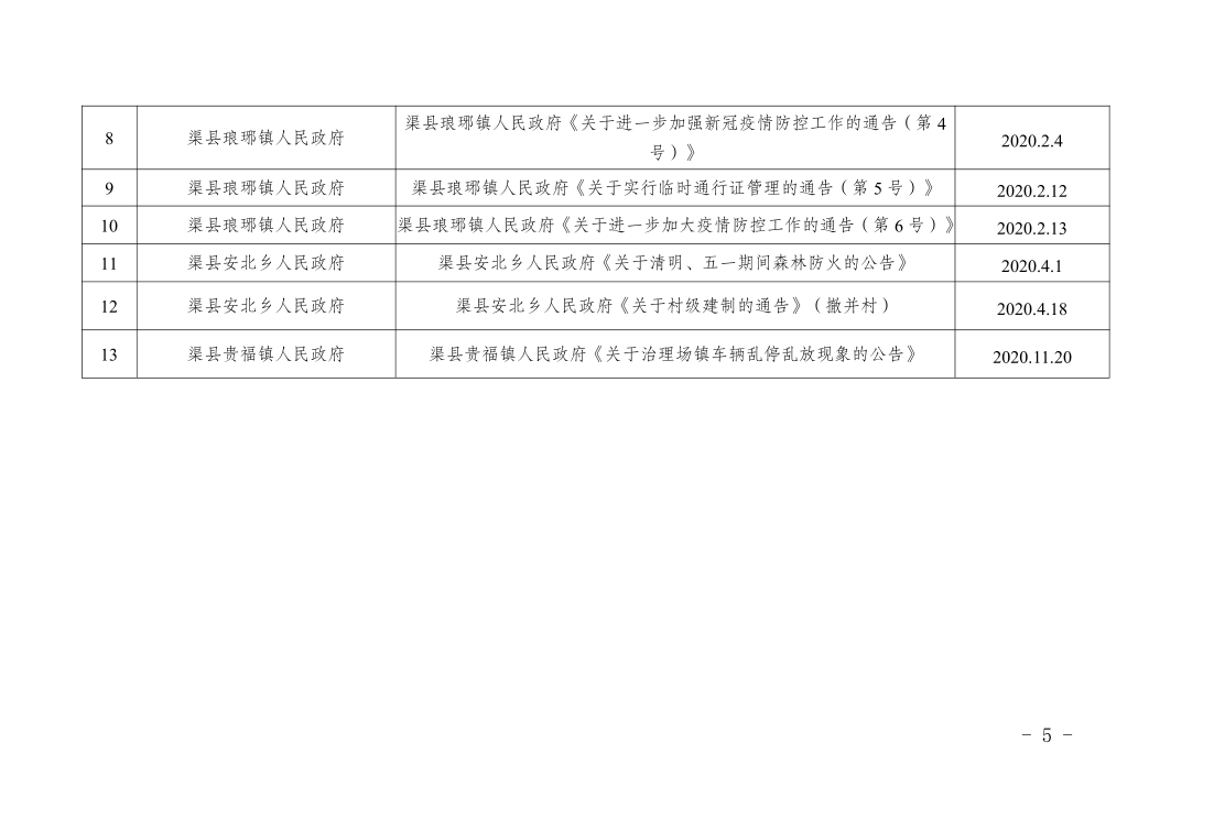 渠縣人民政府辦公室人事任命新動向，構(gòu)建高效政務(wù)體系，推動縣域經(jīng)濟(jì)新發(fā)展