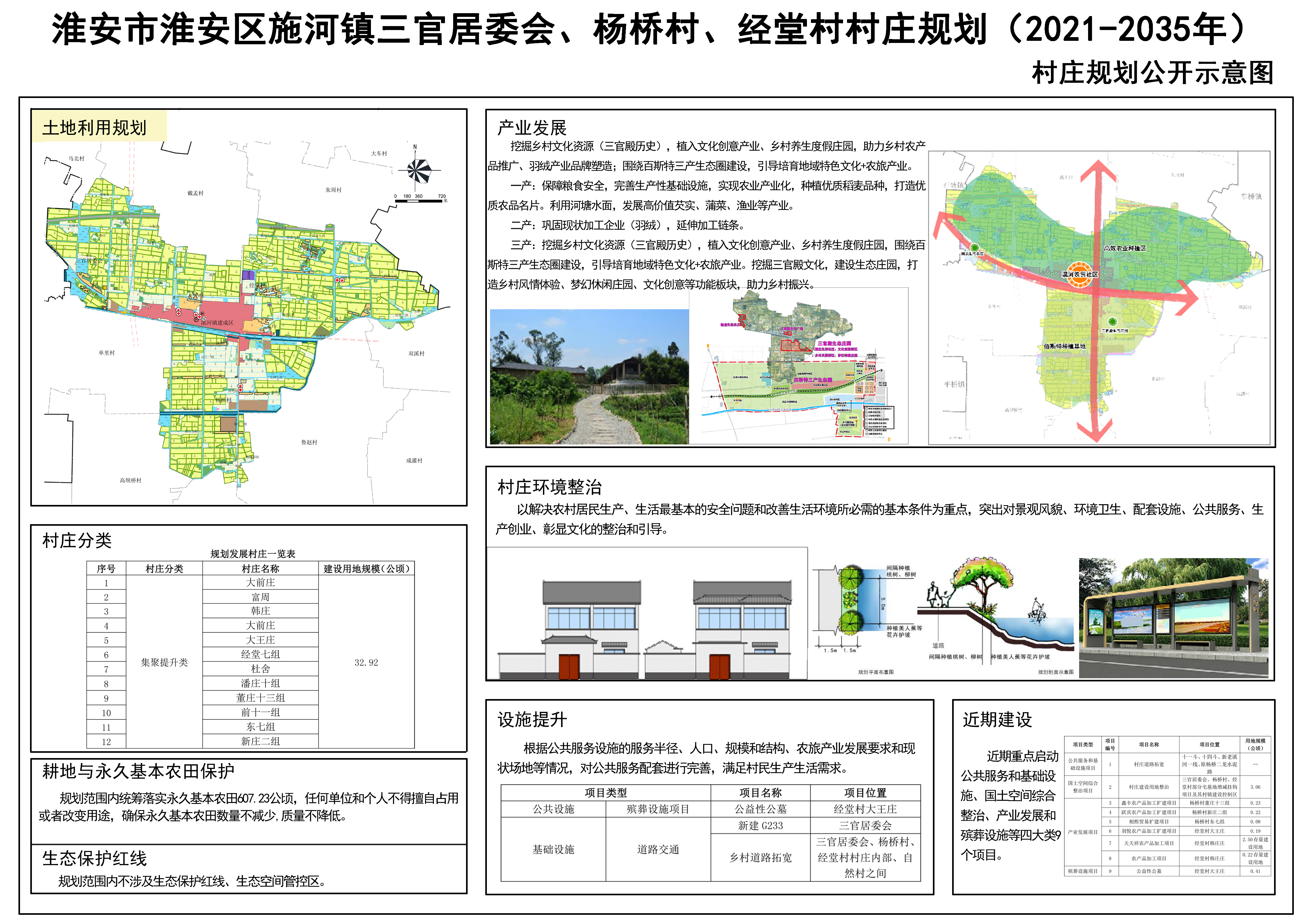 柴墩嶺村委會(huì)發(fā)展規(guī)劃概覽