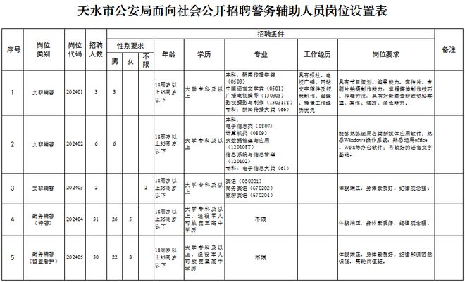 天水市園林管理局最新招聘公告概覽