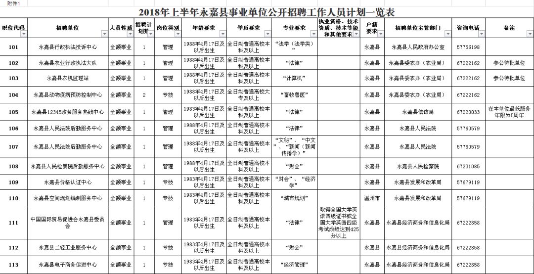 桓臺(tái)縣級(jí)公路維護(hù)監(jiān)理事業(yè)單位最新招聘信息