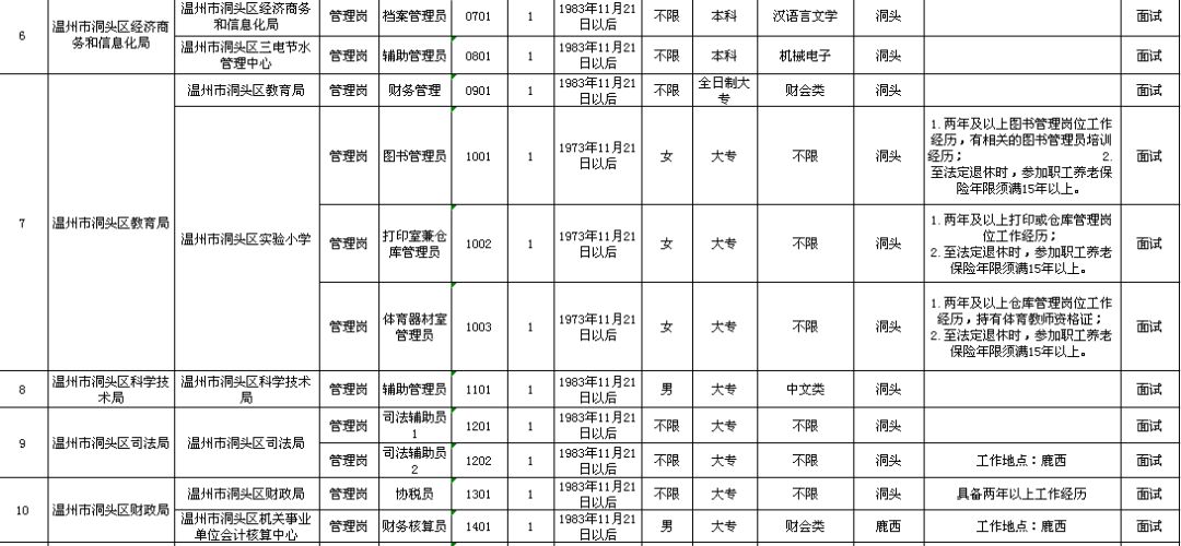 臺安縣級托養(yǎng)福利事業(yè)單位最新發(fā)展規(guī)劃