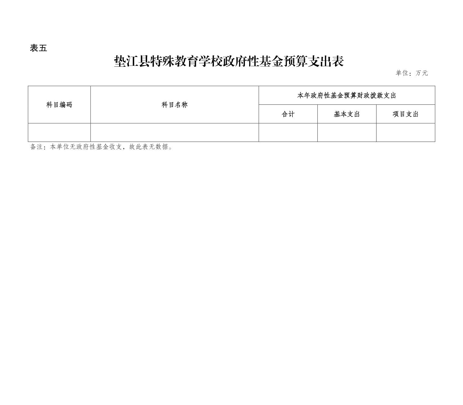 綏江縣特殊教育事業(yè)單位等最新項目