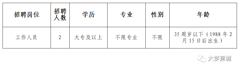 寧德市市統(tǒng)計局最新招聘信息