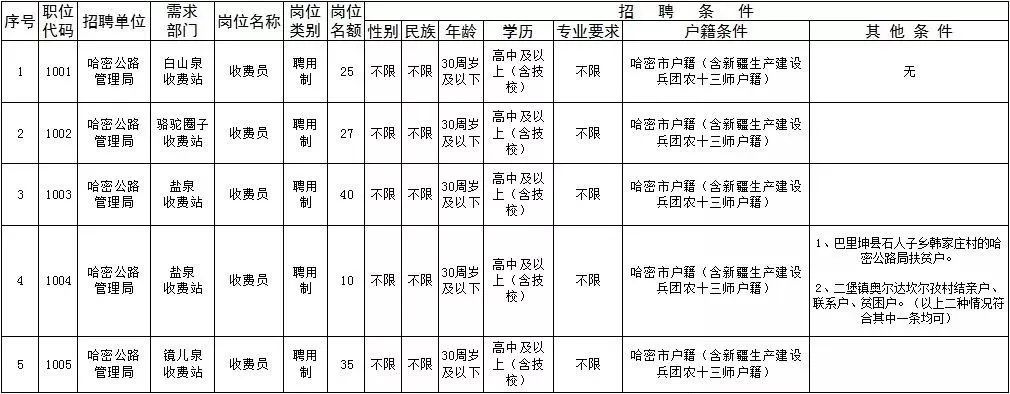 阜平縣公路運輸管理事業(yè)單位發(fā)展規(guī)劃展望