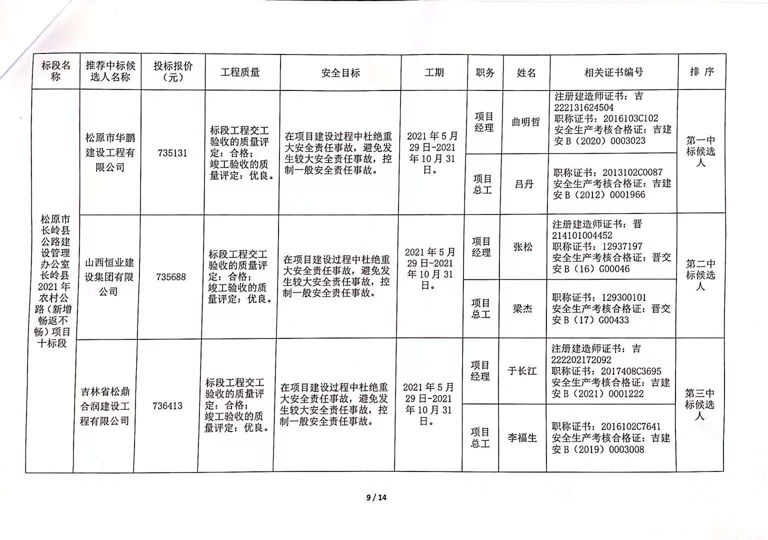 西和縣級公路維護監(jiān)理事業(yè)單位最新項目研究報告揭秘