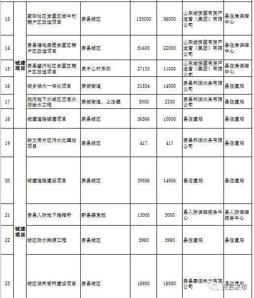 費縣財政局最新發(fā)展規(guī)劃