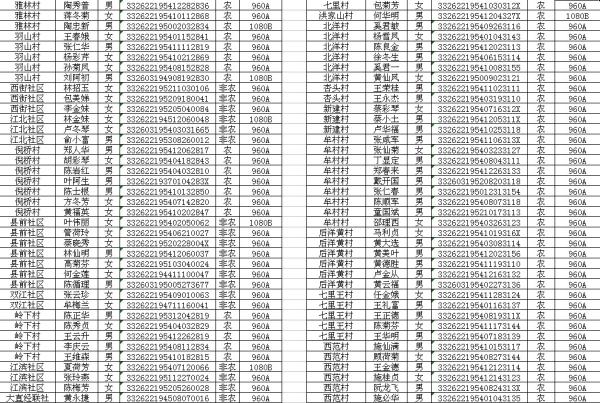 黃巖區(qū)計劃生育委員會等最新發(fā)展規(guī)劃