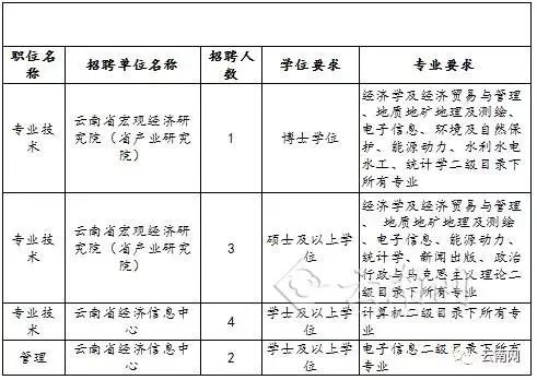 平陽(yáng)縣發(fā)展和改革局最新招聘概覽