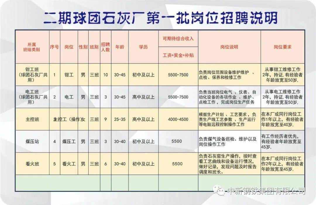 石陵鎮(zhèn)最新招聘信息匯總