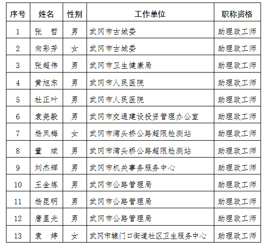 武岡市級公路維護監(jiān)理事業(yè)單位領(lǐng)導(dǎo)團隊工作概述及最新領(lǐng)導(dǎo)介紹