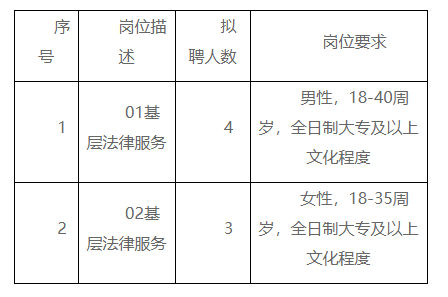 惠城區(qū)司法局最新招聘信息