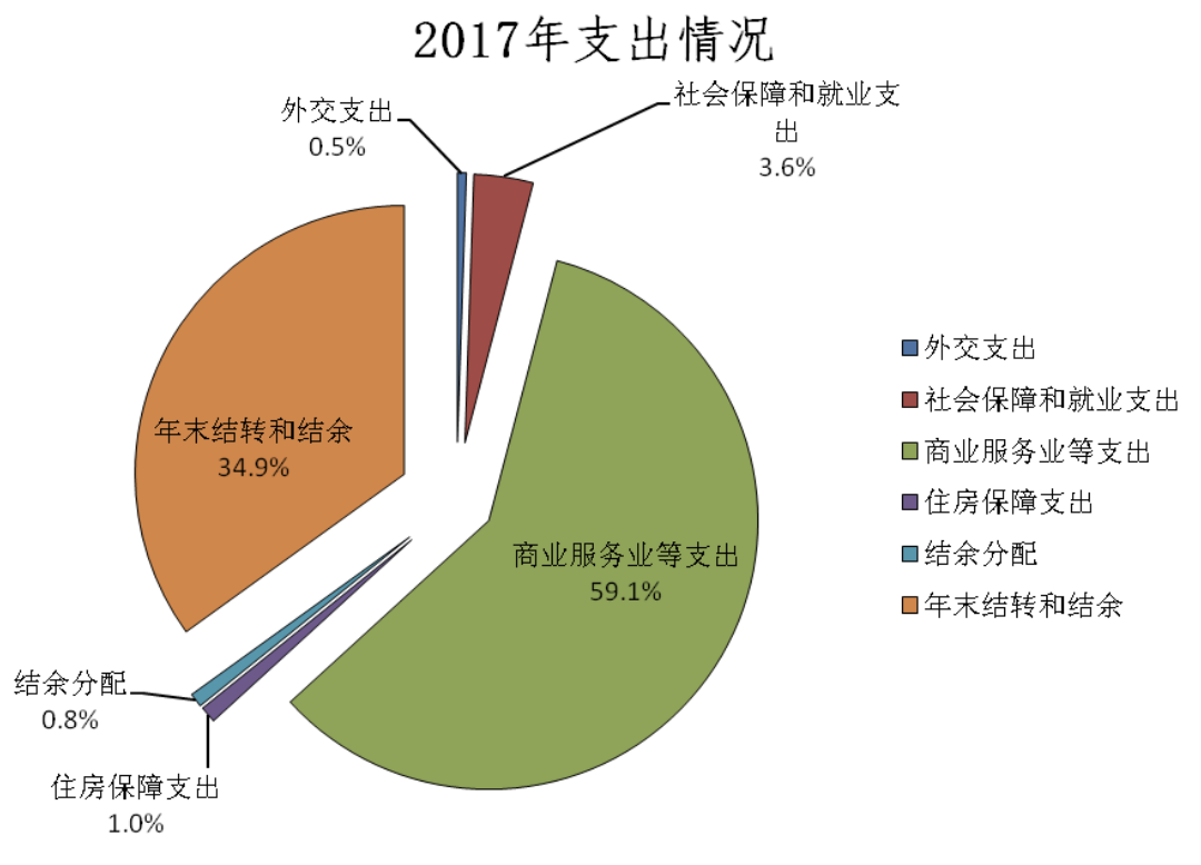 鹽田區(qū)級(jí)托養(yǎng)福利事業(yè)單位最新項(xiàng)目