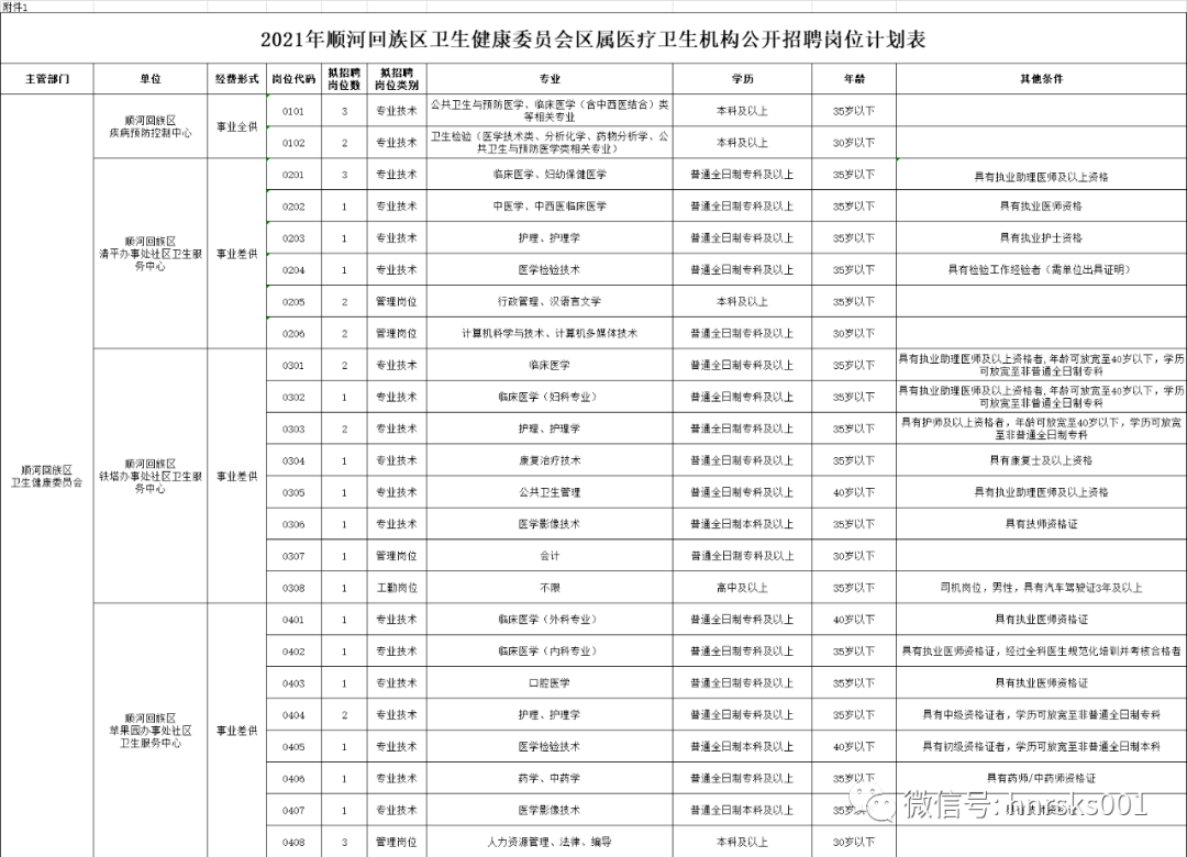 順河回族區(qū)殯葬事業(yè)單位等最新招聘信息