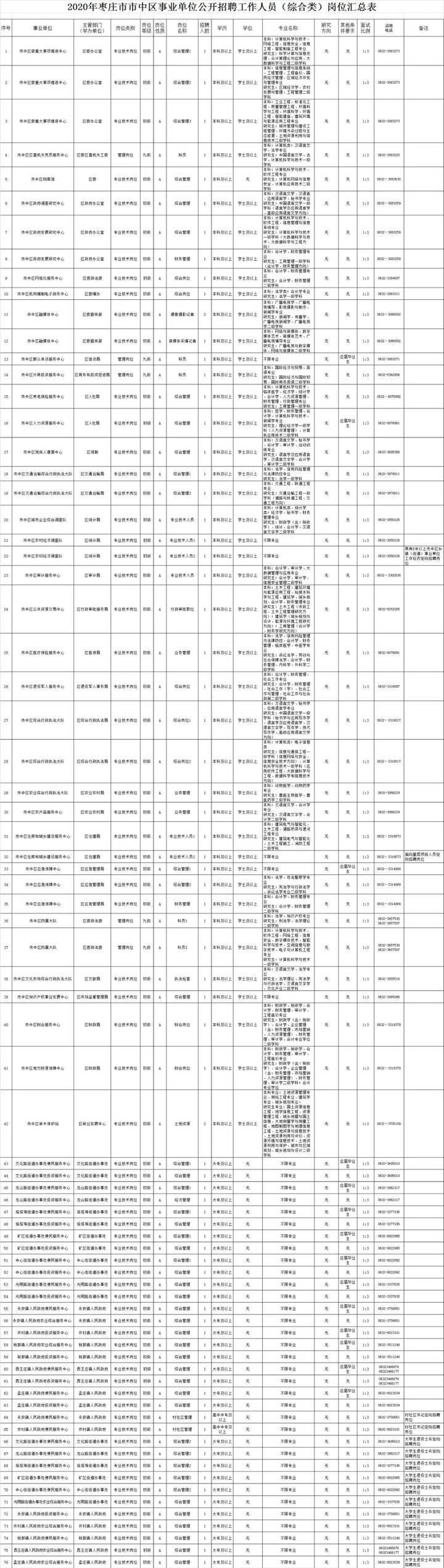 東平縣市場監(jiān)督管理局最新招聘概覽