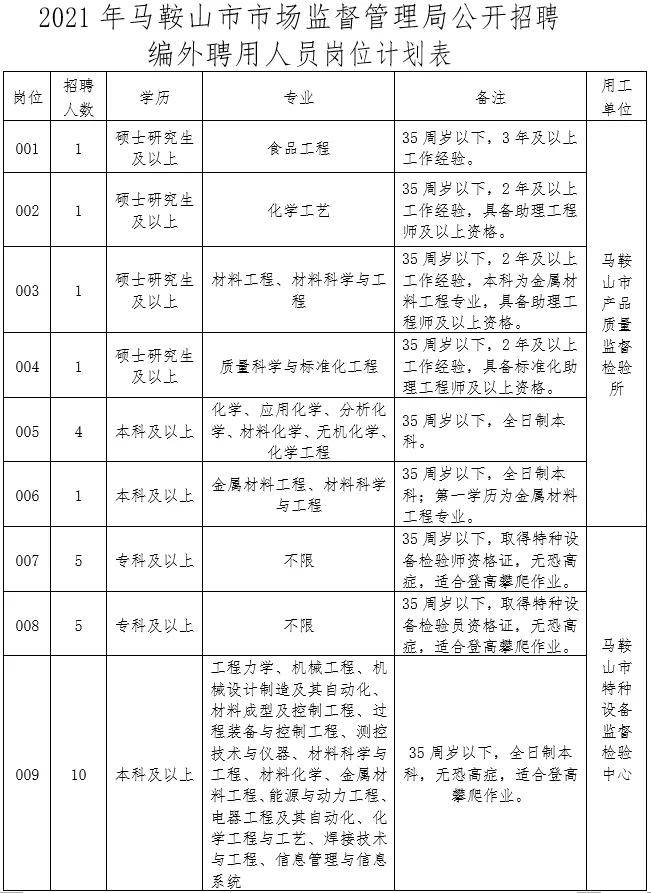 馬鞍山市園林管理局招聘啟事公告