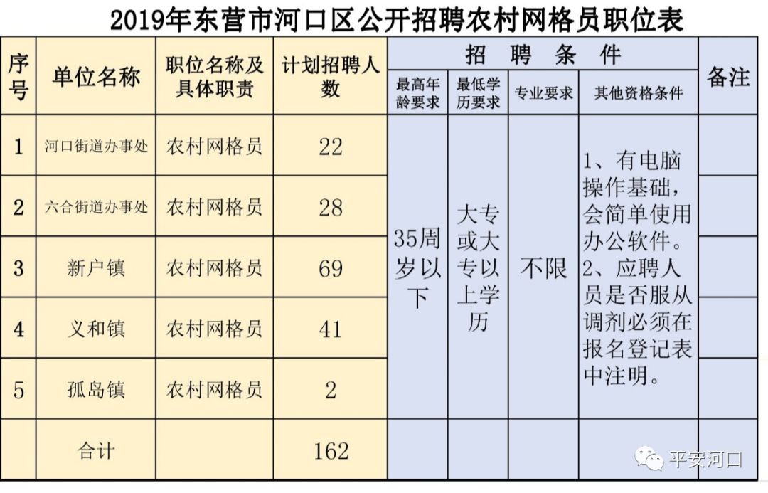 東河口鎮(zhèn)最新招聘信息